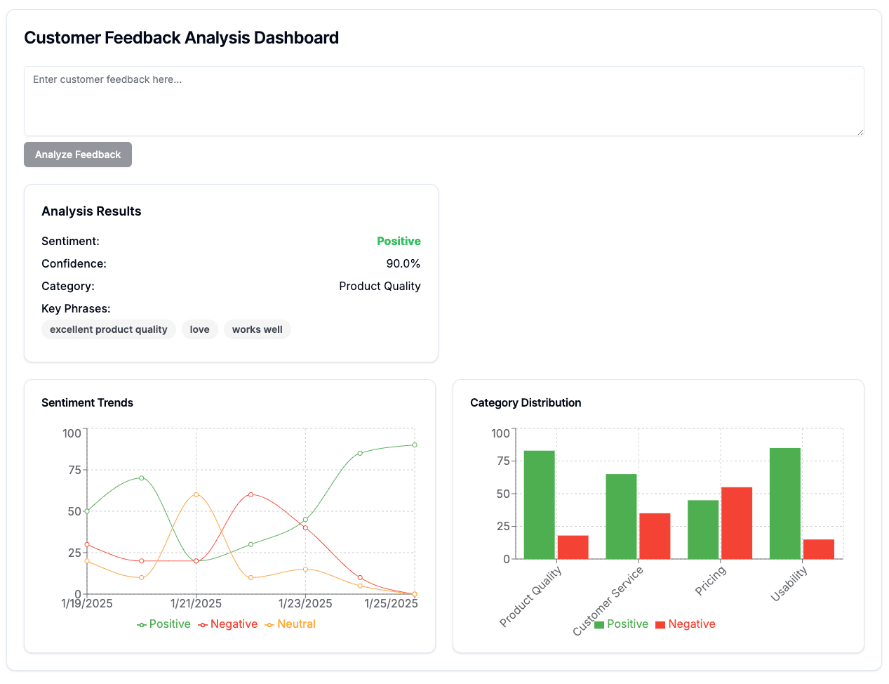 Customer Sentiment Analysis Dashboard